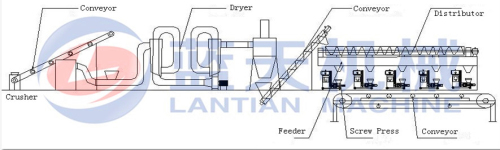 Wood briquette product line