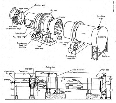 drum dryer