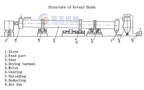 tunnel dryer