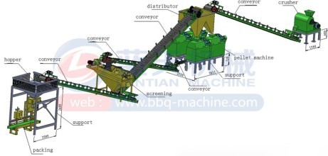 Pellet Press Machine Product Line